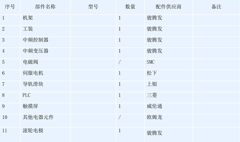 關(guān)鍵元器件品牌