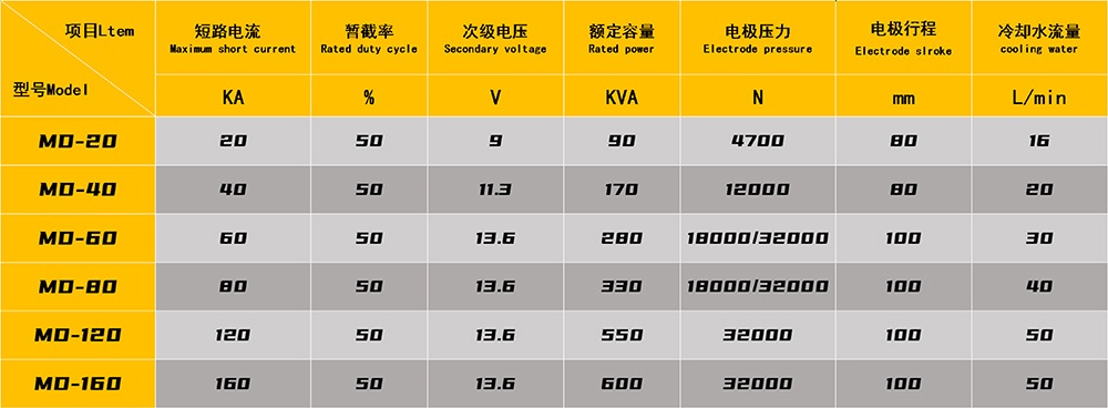 中頻點焊機參數(shù)1