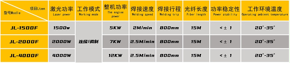 水泵葉片激光焊專機(jī)參數(shù)