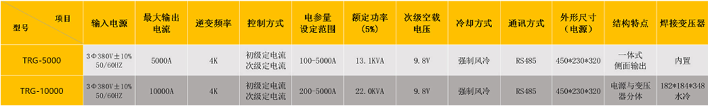 保險管熔片焊接專機(jī)技術(shù)參數(shù)