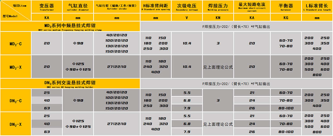 1000懸掛式焊鉗技術(shù)參數(shù)