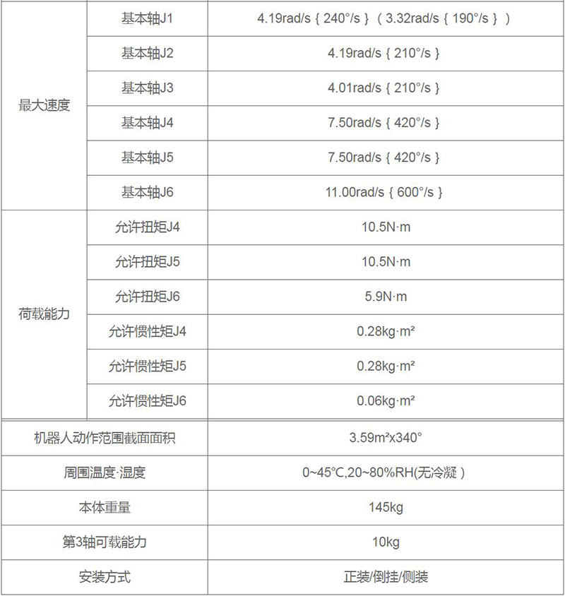 點焊機器人參數(shù)