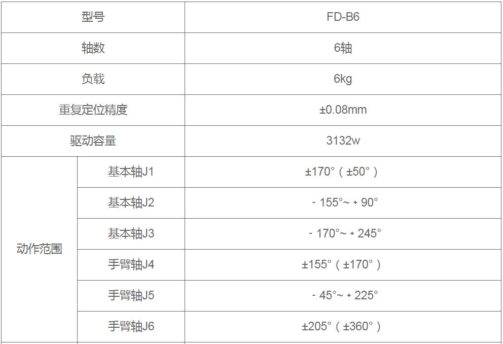 點焊機器人工作站參數(shù)