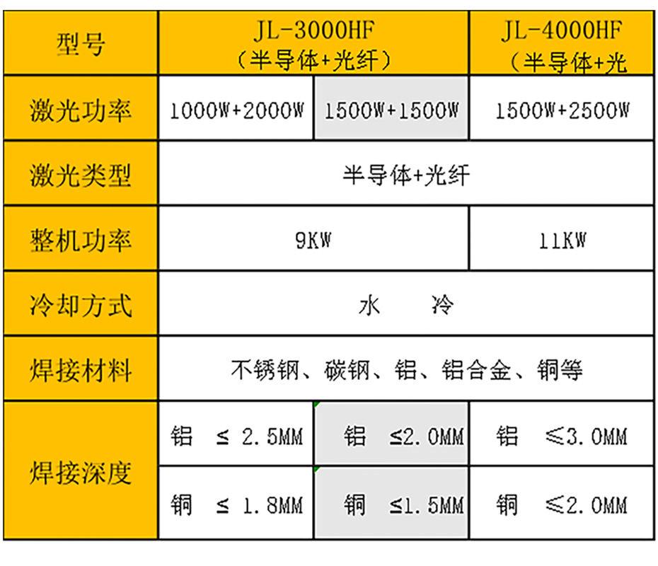 激光復合焊接機參數(shù)