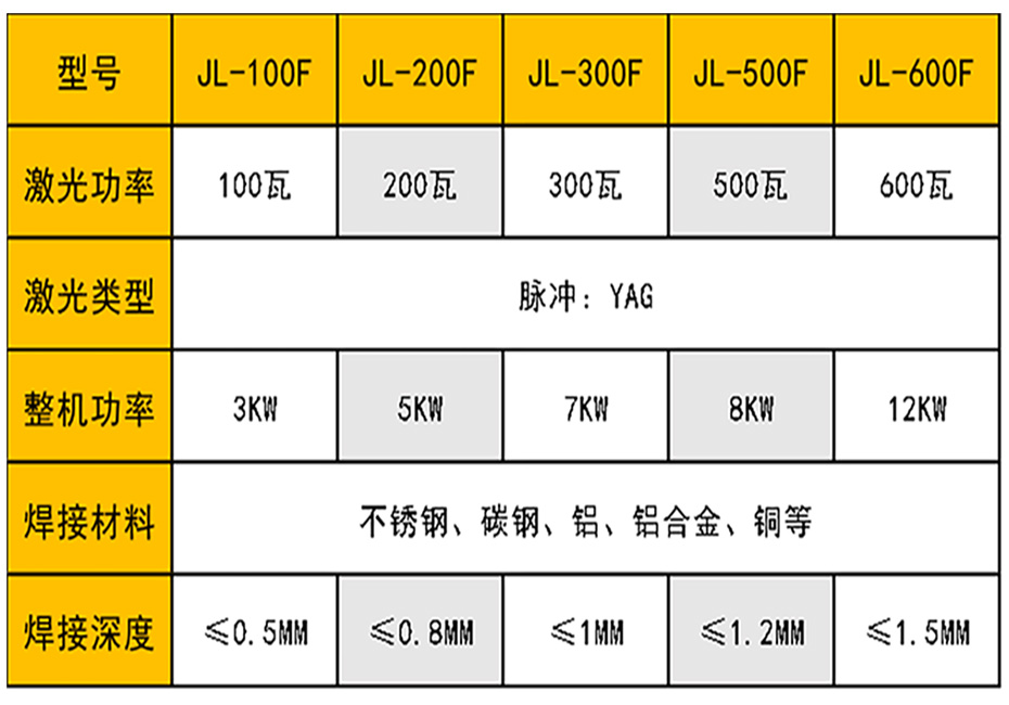 光纖傳輸激光焊接機(jī)參數(shù)