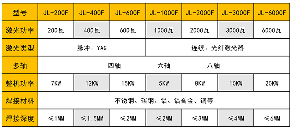 連續(xù)光纖激光焊接機案例