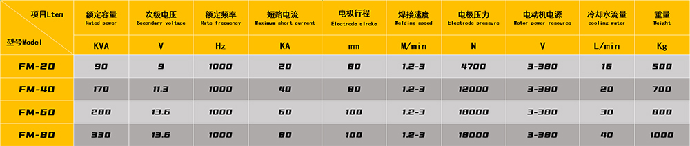 除塵濾網(wǎng)自動焊接生產(chǎn)線技術(shù)參數(shù)