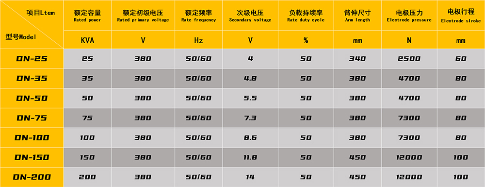 中頻逆變點(diǎn)焊機(jī)參數(shù)