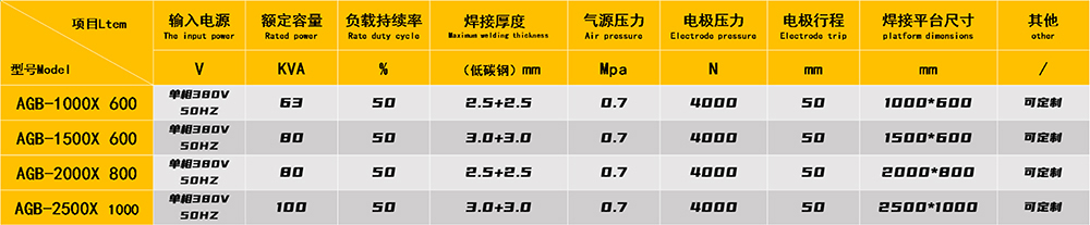 中頻逆變點(diǎn)焊機(jī)參數(shù)