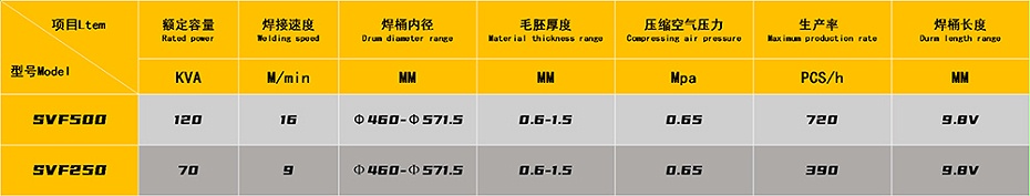 +高速鋼桶縫焊機參數(shù)