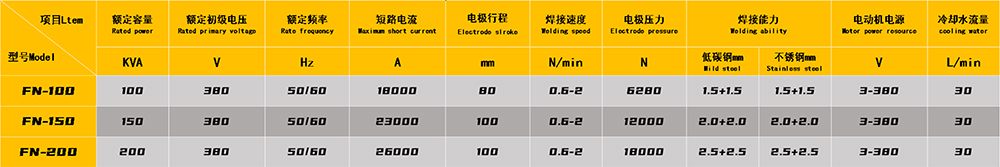 交流滾焊機技術(shù)參數(shù)