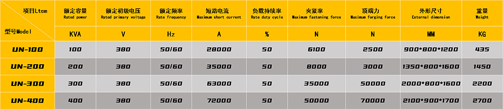 交流電阻對焊機(jī)技術(shù)參數(shù)