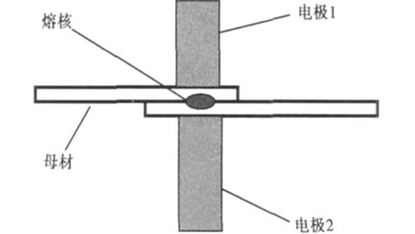 中頻點(diǎn)焊機(jī)