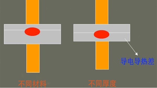 中頻點焊機